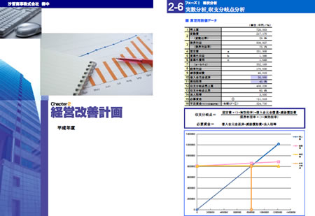 経営改善計画