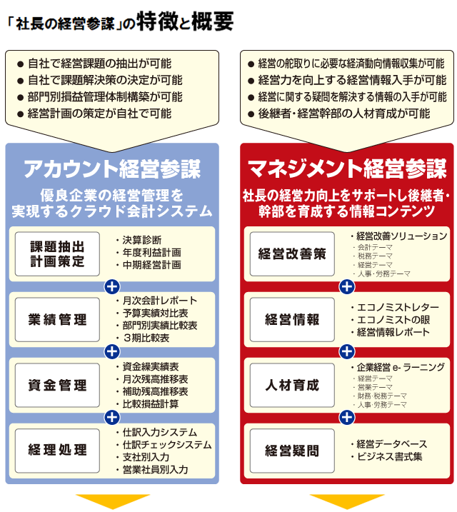 社長の経営参謀の特徴と概要