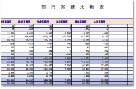 3期比較表