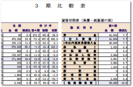 3期比較表