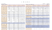 ３期比較表