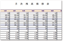 推移帳票