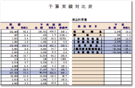 3期比較表